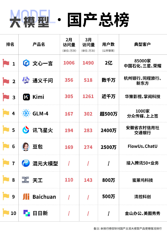 未來國產(chǎn)科技巔峰之作，領(lǐng)略科技力量，開啟生活無限可能！