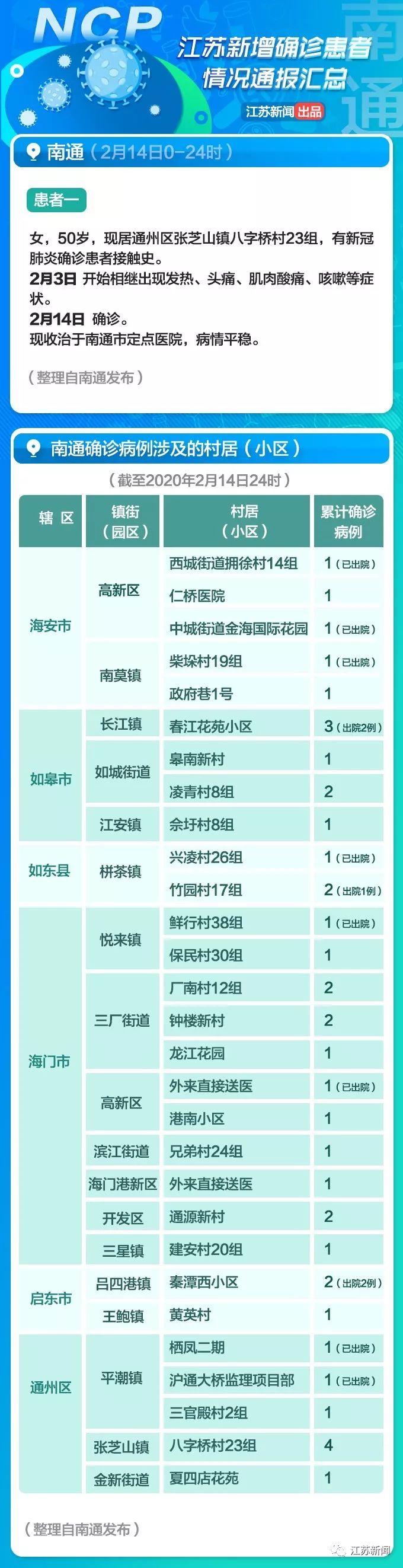 全球疫情觀察，最新國外病例與觀點闡述