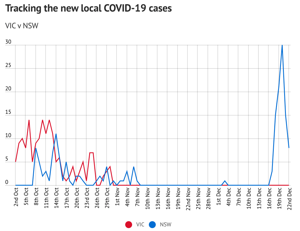 悉尼最新疫情，科技革新引領(lǐng)抗疫新時(shí)代進(jìn)展