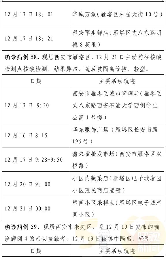 西安最新確診情況，勇敢面對變化，學習鑄就自信之光