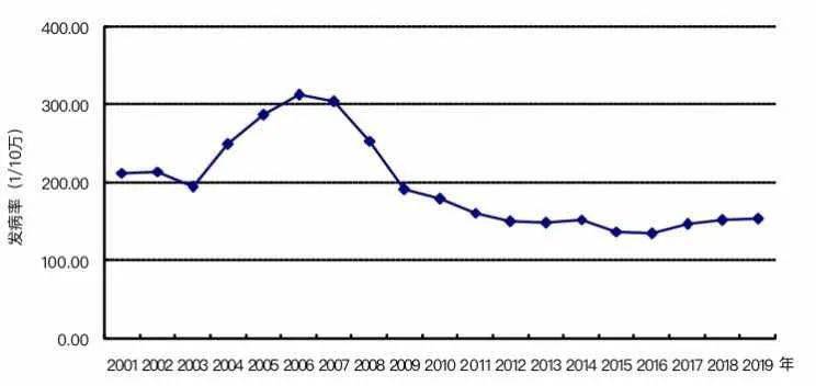 科技新品璀璨登場(chǎng)，引領(lǐng)未來(lái)生活新潮，最新發(fā)病動(dòng)態(tài)更新