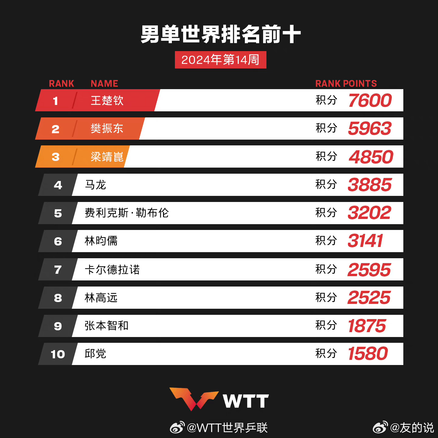 學(xué)習(xí)、變化與自信的奇妙旅程——單最新十之旅