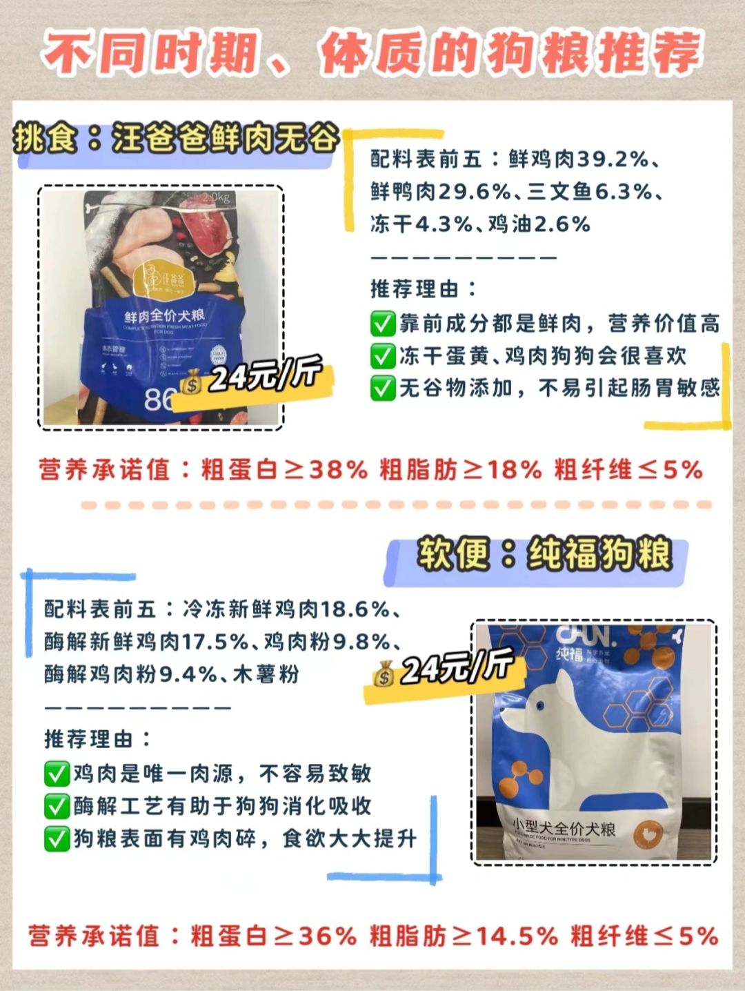 狗糧最新趨勢(shì)，營養(yǎng)、科技與個(gè)性化喂養(yǎng)的變革