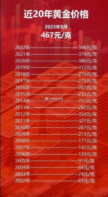 科技之光，最新黃金片重塑未來生活體驗(yàn)