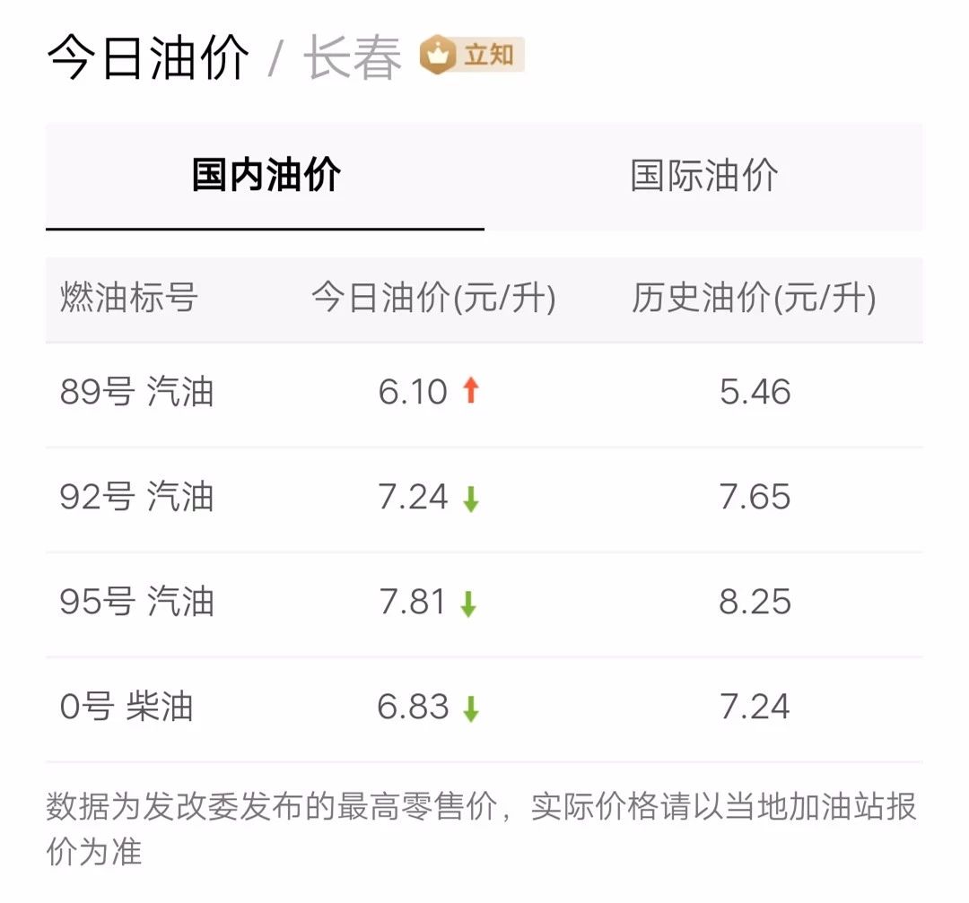 最新油價(jià)信息更新，掌握油價(jià)動(dòng)態(tài)，暢享無(wú)憂出行！