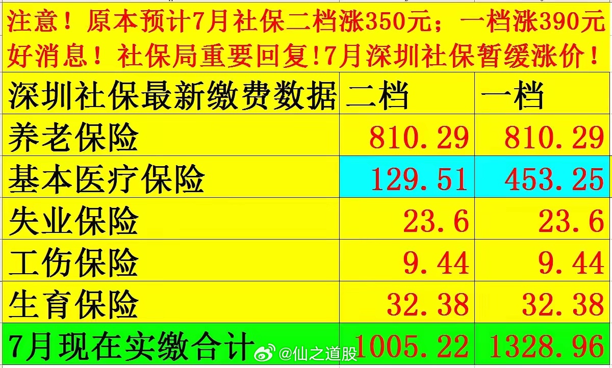 社保最新價格探討與觀點論述，深度解析社保費用變動趨勢