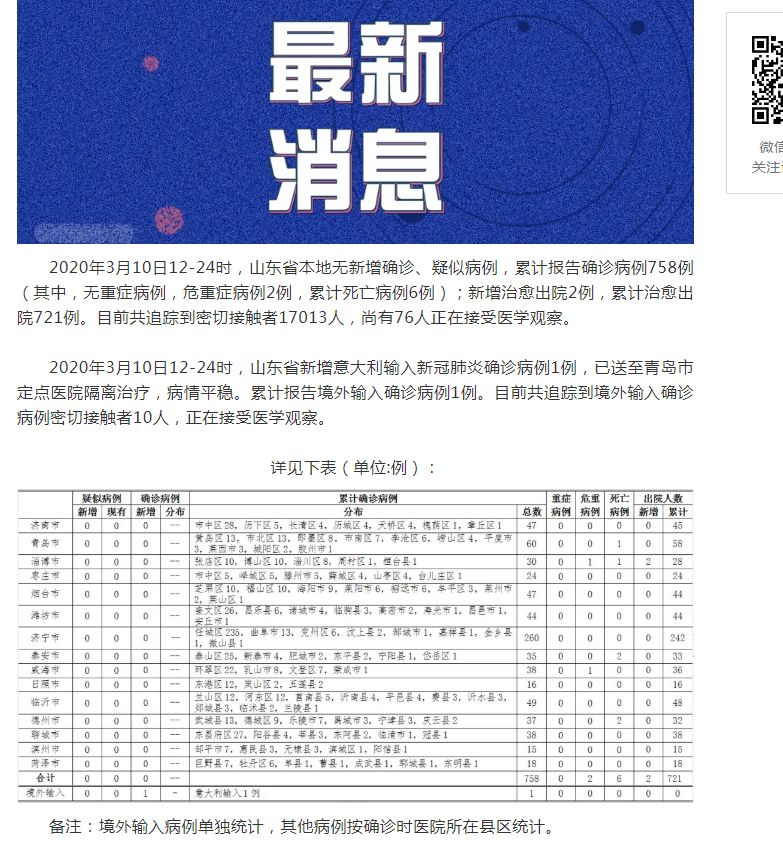 山東肺病最新進(jìn)展，背景、進(jìn)展及影響概述