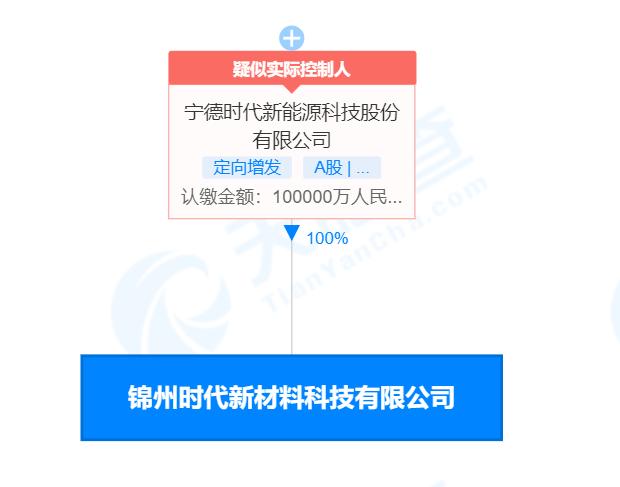 炭素最新信息概覽，時代背景下的獨特地位與深遠影響
