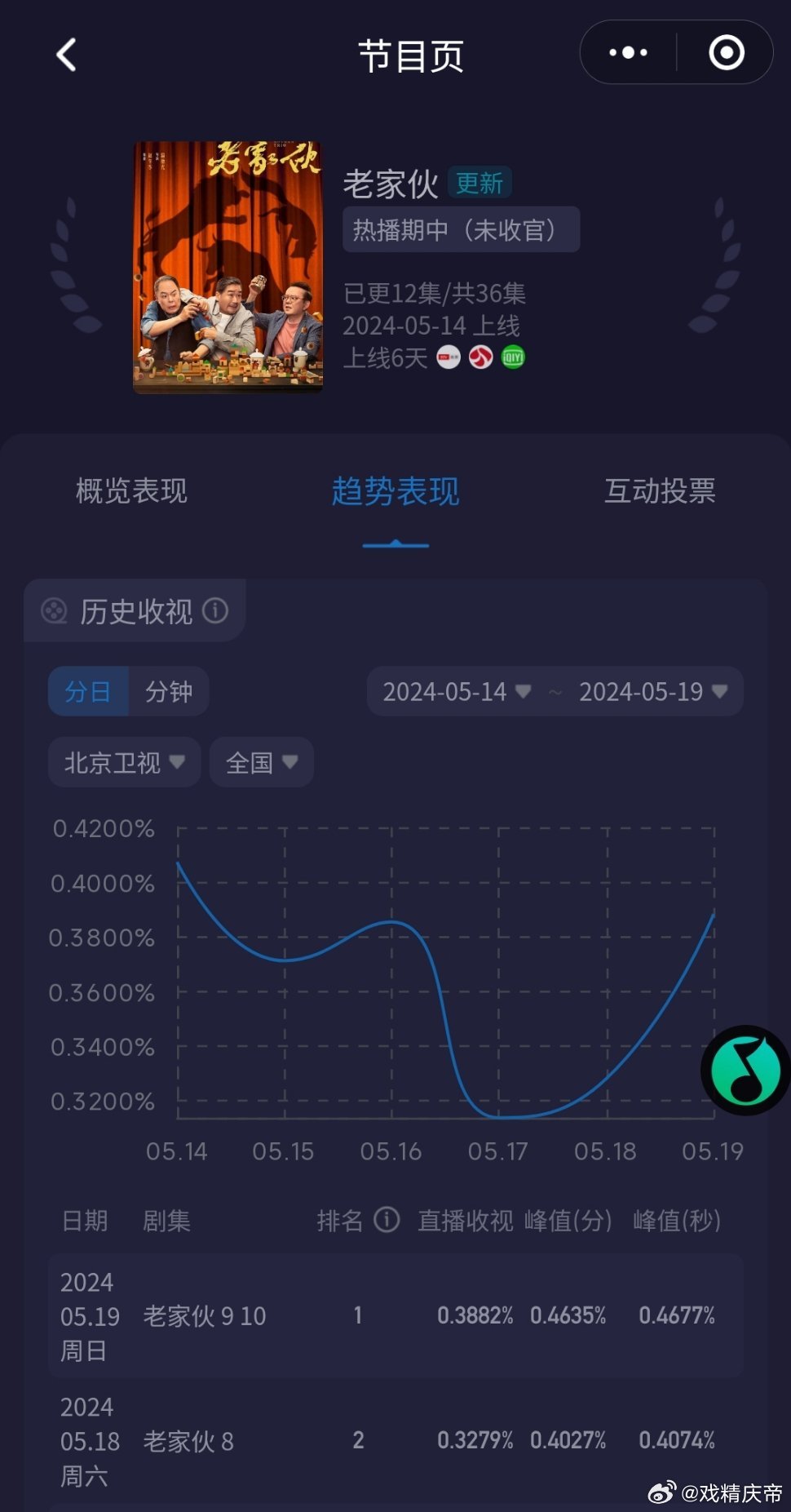 老鮮肉的最新之旅，自然美景的心靈之旅