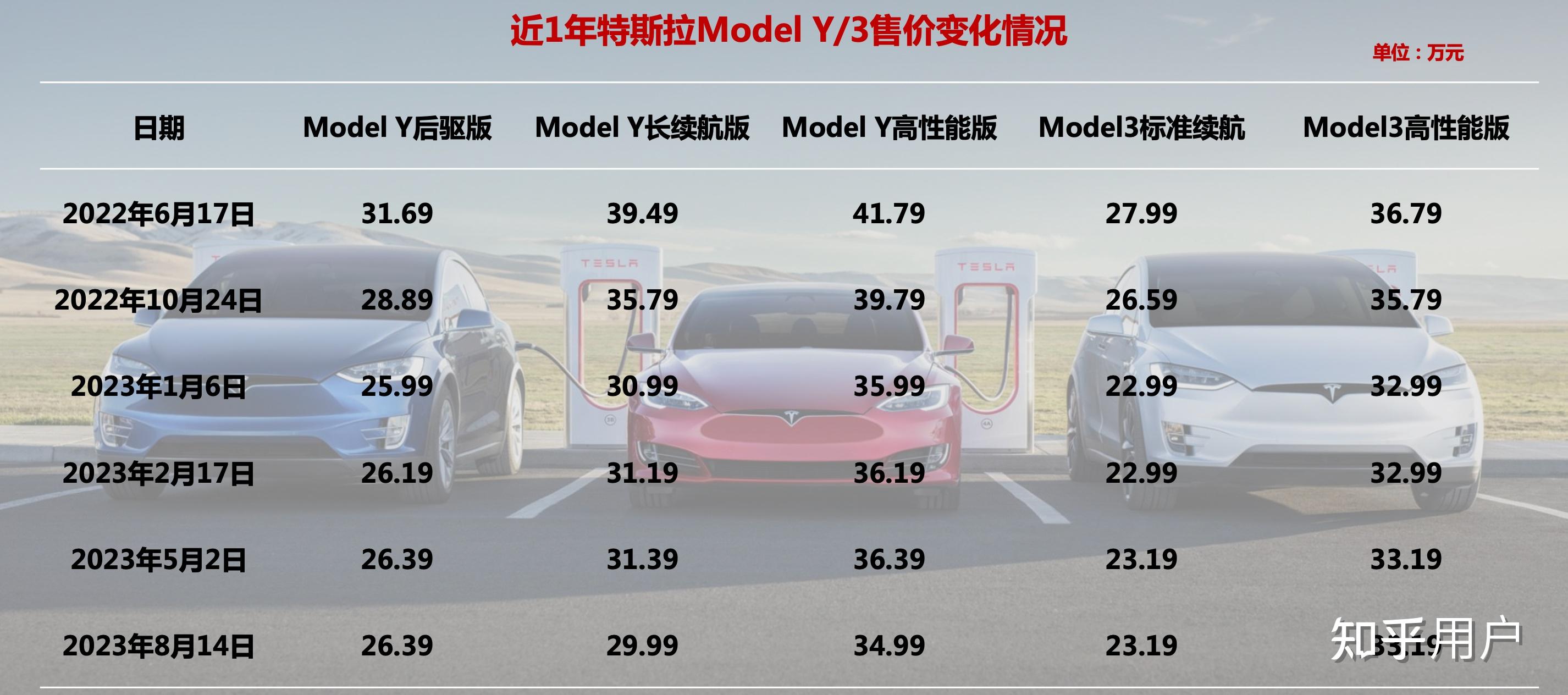 特斯拉最新行情引領智能出行新時代，電動浪潮掀起波瀾！