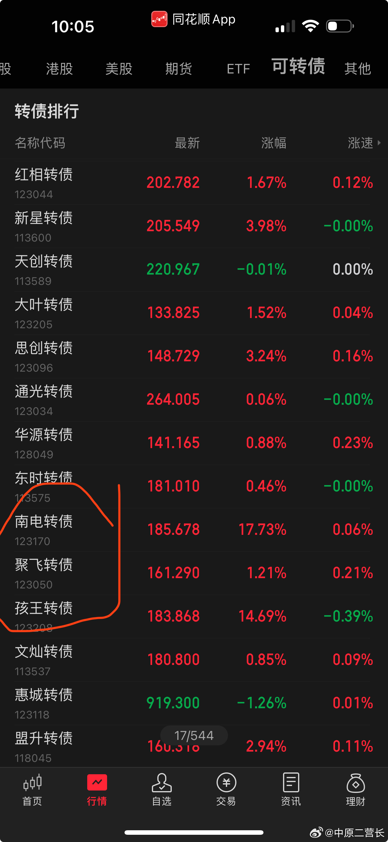 最新轉債，自然美景的探索之旅