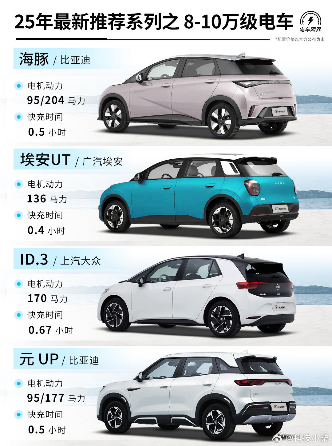 未來駕駛盛宴，揭秘2025最新車型科技