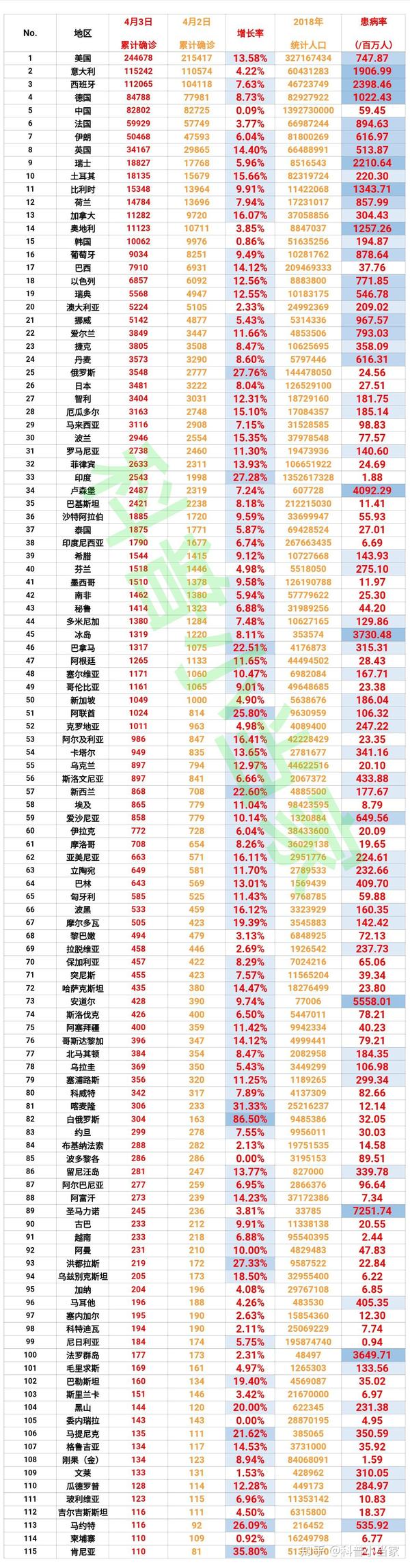 肺炎最新表格，日常更新與溫馨生活的交匯點
