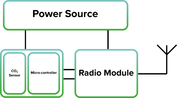 最新照明系統(tǒng)，照亮時代的步伐前進