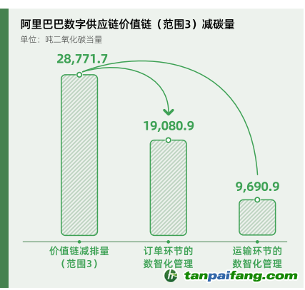 碳時(shí)代，最新叫法背后的探索背景、重大事件與重要地位