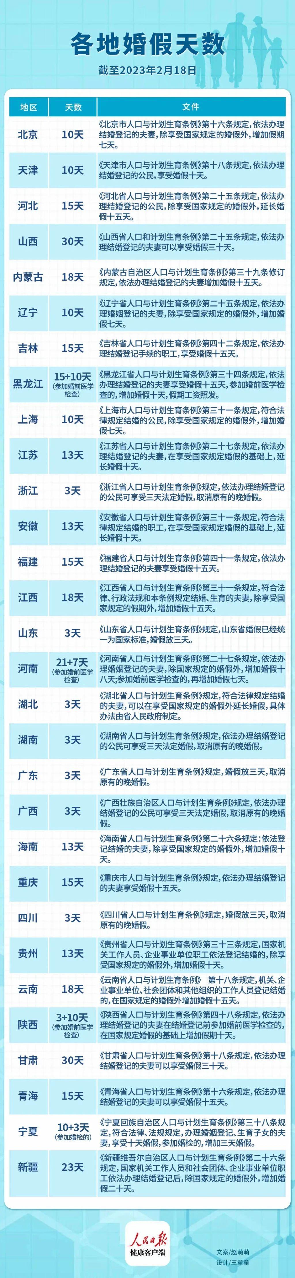 山東婚假最新規(guī)定2025年，啟程自然美景探索之旅！