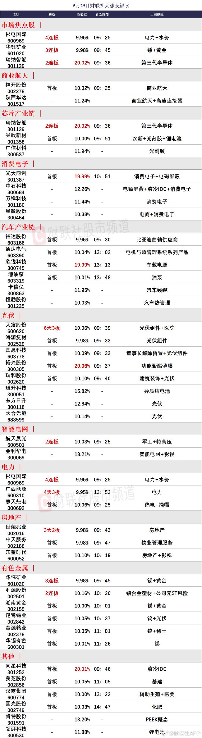 洞悉市場(chǎng)趨勢(shì)，把握投資機(jī)會(huì)，最新65-01行情解析