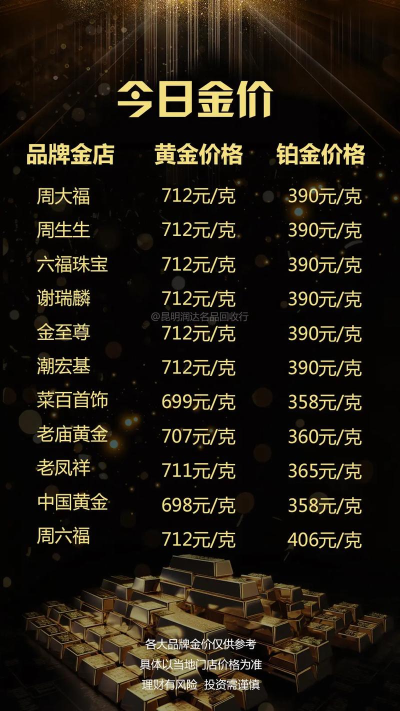 今日黃金金價行情更新，黃金學習之旅閃耀自信光芒