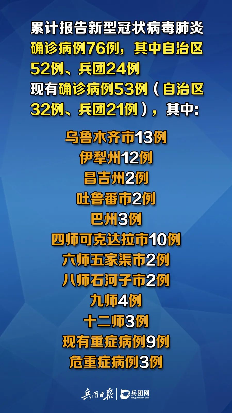 新疆疫情出院病例，勝利之歌見證變化、自信與成就感