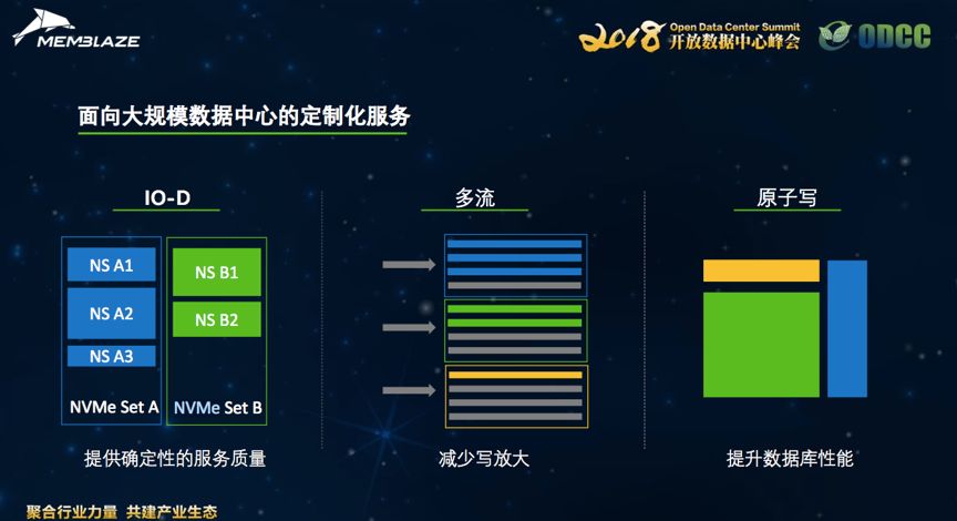 最新大規(guī)模數(shù)據(jù)，探索數(shù)字世界的無限潛力