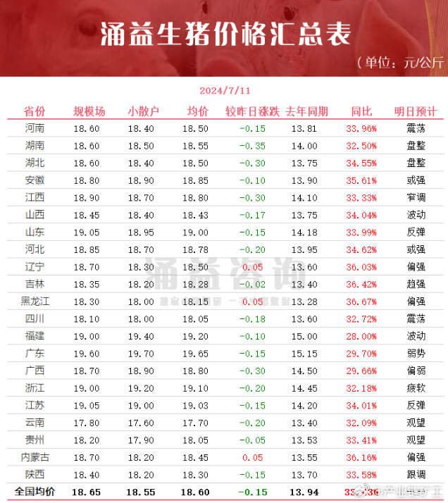 今日生豬價(jià)格全面指南與步驟詳解，最新行情解析及市場(chǎng)動(dòng)態(tài)關(guān)注