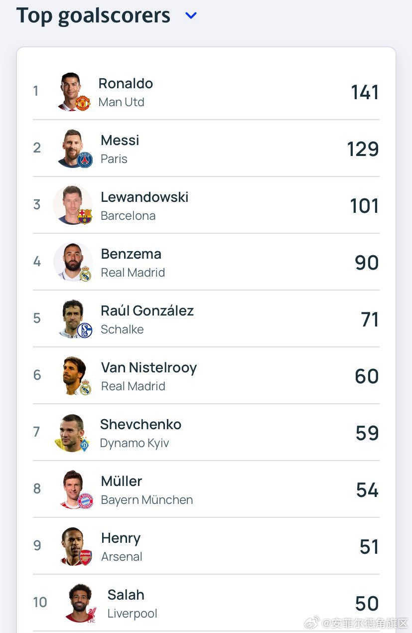 最新進(jìn)球數(shù)統(tǒng)計(jì)步驟指南，掌握進(jìn)球數(shù)統(tǒng)計(jì)的必備知識(shí)