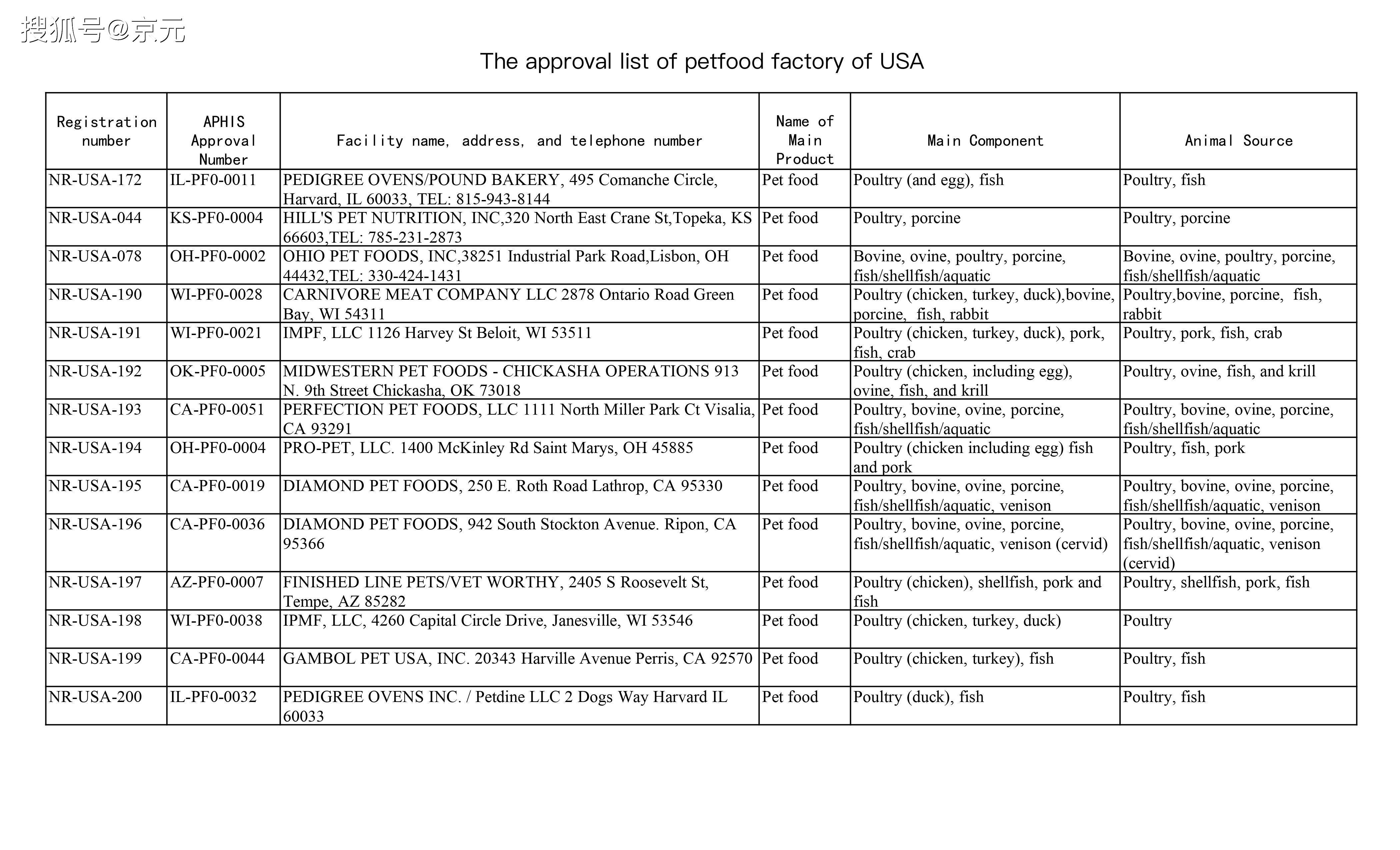 美國白名單更新，友情之光的日常奇妙之旅