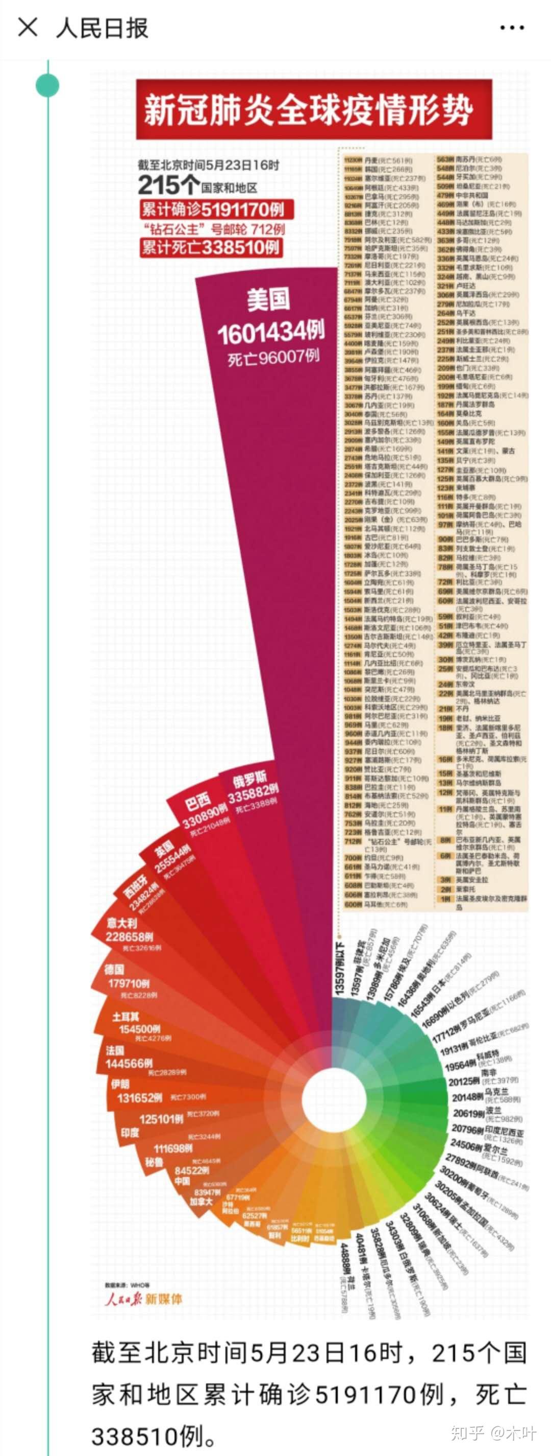 中國最新疫情報(bào)告更新，最新疫情動(dòng)態(tài)及數(shù)據(jù)概覽