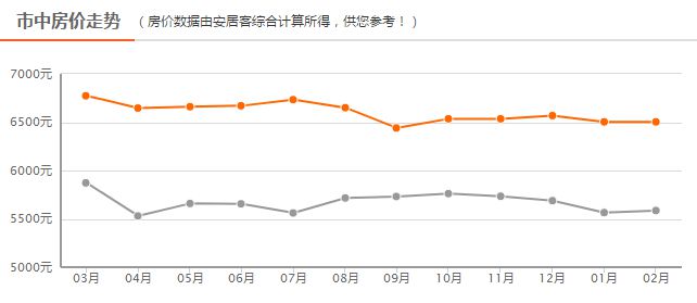 四線房?jī)r(jià)最新動(dòng)態(tài)，背景、事件、影響與地位分析