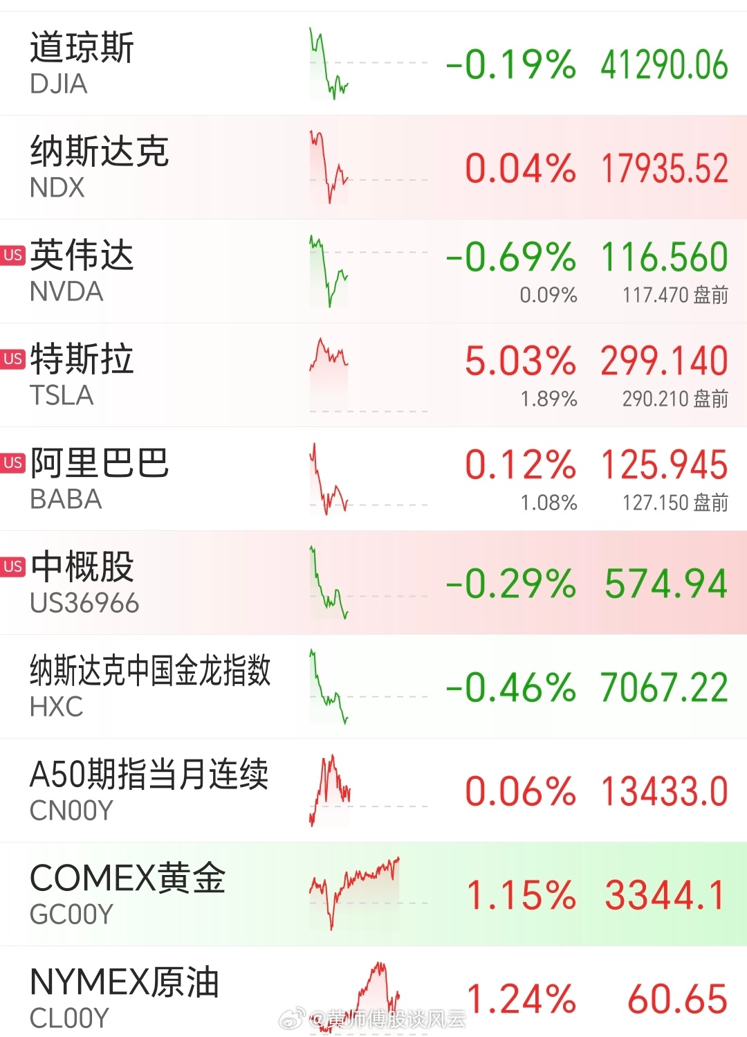 昨夜美股行情深度解析，市場(chǎng)走勢(shì)觀點(diǎn)碰撞與行情回顧