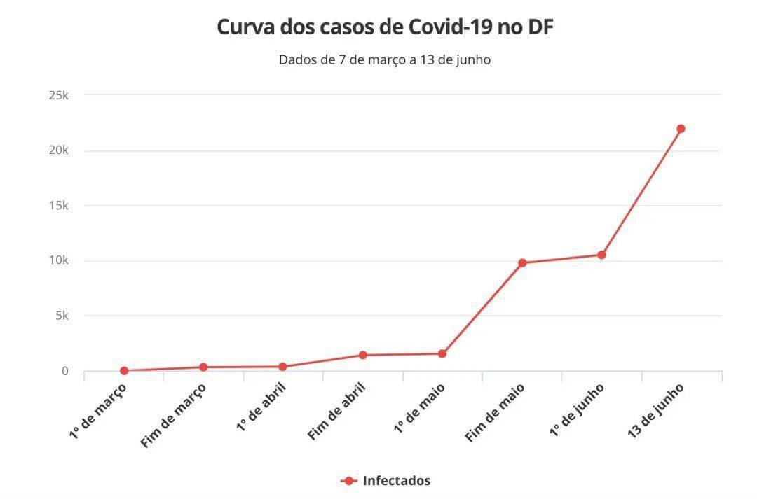 巴西最新疫情確診人數(shù)監(jiān)測，科技守護(hù)生命之光的力量