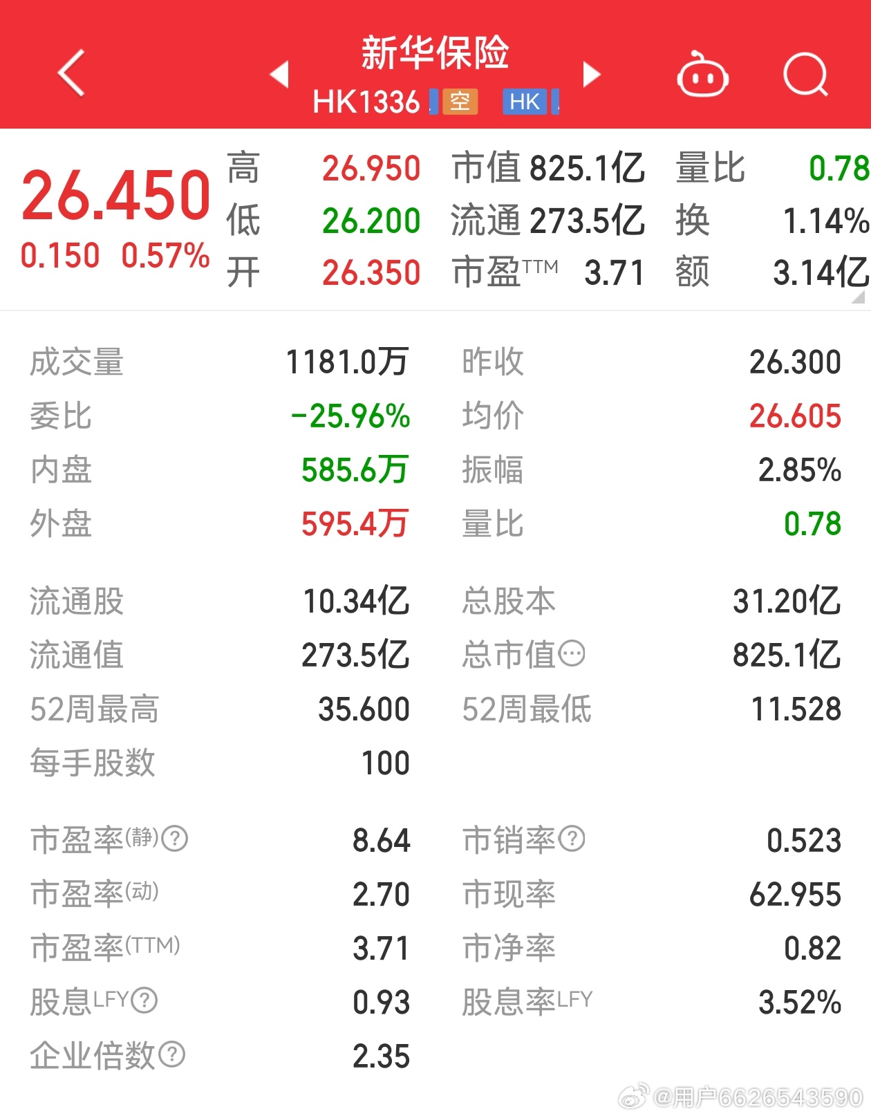新華保險股票最新行情，科技重塑保險業(yè)，未來觸手可及