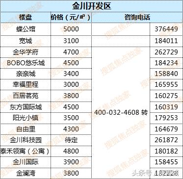 最新中國房價走勢解析，購房指南與應(yīng)對策略