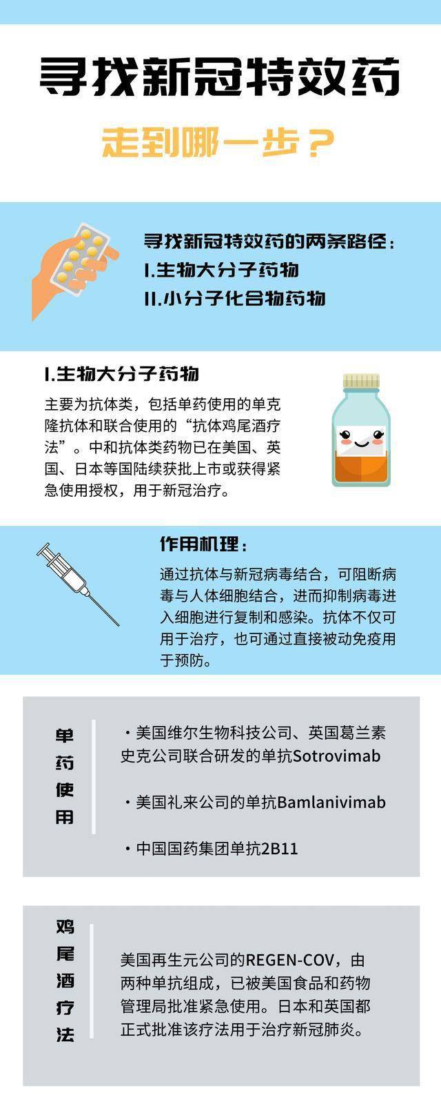 最新特效藥，療效與爭議探討