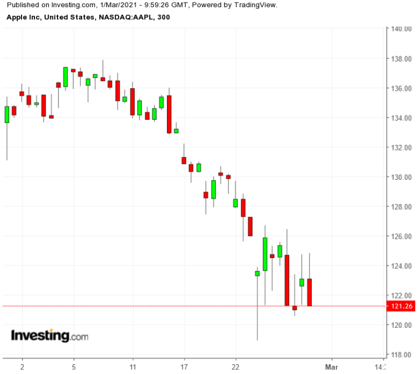 蘋果股票最新股價揭秘，小巷中的探索之旅影響股價走向？