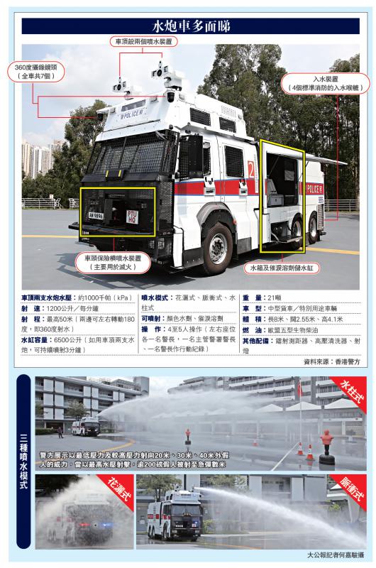 港警最新裝備，旅行利器，探索自然美景的必備工具