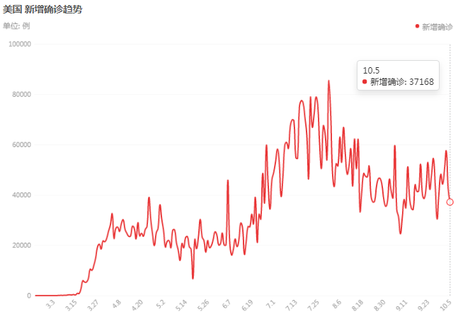 美國疫情每日速覽，最新動態(tài)與每日信息掌握中??
