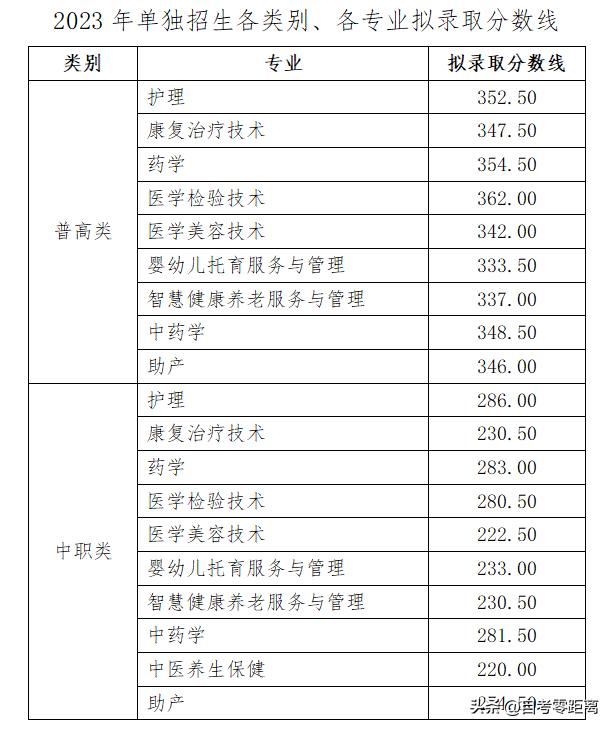 最新高考錄取公布及其引發(fā)的教育熱點(diǎn)探討